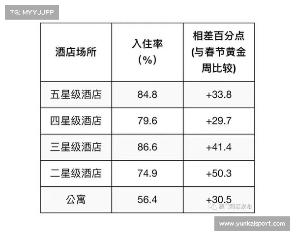 上海大师赛助力周边经济发展 主题酒店入住率达到百分百